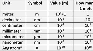 Image result for Measuring Length Worksheets Cm