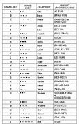 Image result for Telephone Language