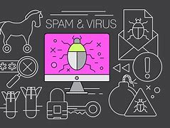 Image result for Spam Virus