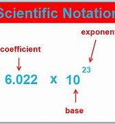 Image result for Scientific Notation