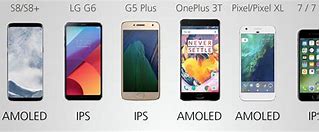Image result for Smartphone Types List