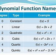 Image result for What Is a Function Name