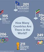 Image result for How Many Countries Are There in the World
