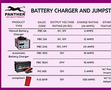 Image result for NiCad Battery Charger