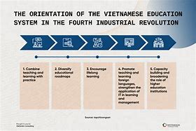 Image result for Vietnam in Fourth Industrial Revolution