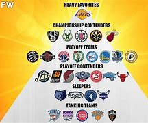 Image result for NBA Player Tier Pyramid