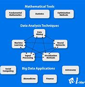Image result for Big Data Tools B.Tech JNTUH