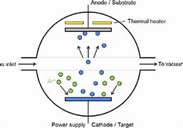 Image result for Thin Film Solar Panels