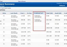 Image result for IBM 3390 Disk Capacity Chart