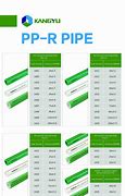 Image result for PVC Pipe Diameters