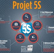 Image result for 5S PPT