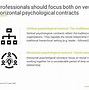 Image result for What Is Psychological Contract