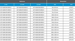 Image result for BX Cable Size Chart