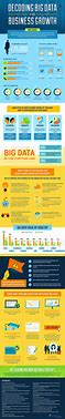 Image result for Data Growth Infographic