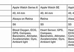 Image result for Apple Watch SE vs 7