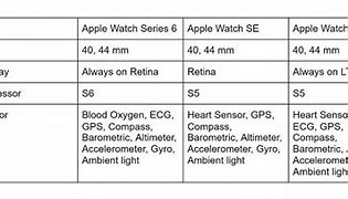 Image result for Apple Watch 6 vs 7 Comparison