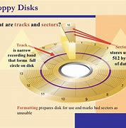 Image result for Floppy Disk Bending