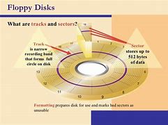 Image result for Floppy Disk Bending