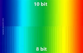 Image result for 10-Bit Panel Test