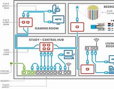 Image result for What Are the Best Properties for Eathernet Cable Settings