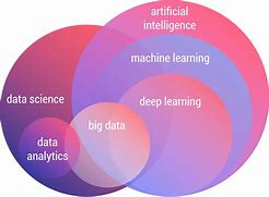 Image result for Twitter Data Science