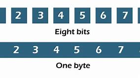 Image result for Smallest to Biggest Byte Chart