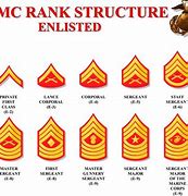 Image result for Marine Corps Enlisted Rank Insignia