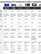 Image result for Samsung Phone Comparison Chart 2018