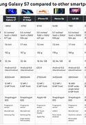 Image result for Compare Galaxy S 5 6 7 Phone Sizes