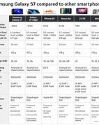 Image result for Compare Smartphones Chart