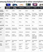 Image result for 2017 Smartphone Size Comparison Chart