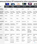 Image result for Compare Galaxy Phone Sizes