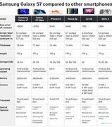 Image result for Samsung Phone S7 Galaxy Dimensions