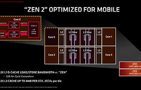 Image result for AMD Ryzen 5Nm 7Nm