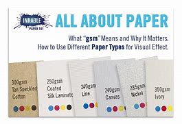 Image result for Rim Paper Types