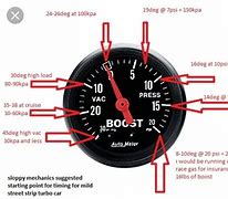 Image result for Turbo Boost Chart