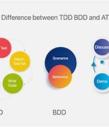 Image result for Brain Differences for BDD