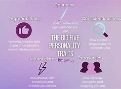Image result for Big Five Personality Test Images