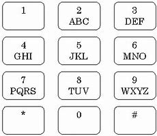 Image result for Phone Key Letters