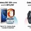 Image result for Samsung Galaxy S10 Malaysia