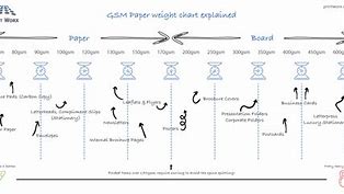 Image result for Paper Stock Comparison Chart