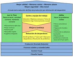 Image result for Toyota 5S Principles