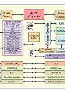Image result for Arm Pin Diagram