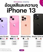 Image result for Mouse Grey iPhone 13 Pro