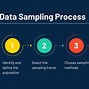 Image result for Bias in Data Bases Images