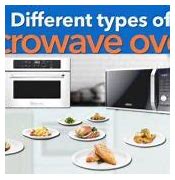 Image result for Types of Microwave Ovens