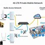 Image result for Private LTE Network