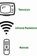 Image result for TV Cracked Screen Call Radiation