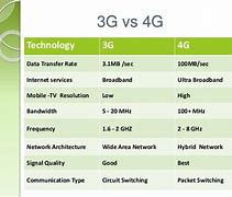 Image result for 3G vs 4G Phones