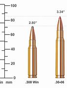 Image result for 30 06 vs 308 Ballistics Comparison Chart